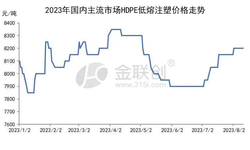 米乐M6网站供需博弈不断 HDPE低熔注塑走势浅析(图1)