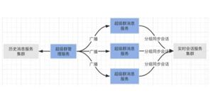 米乐M6网站塑料成品行业了解 塑料成品行业发达趋向预测(图4)