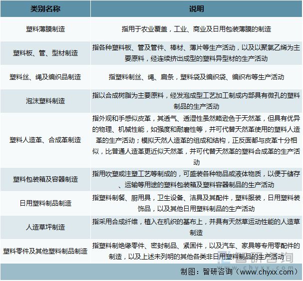 米乐M6网站2022年中邦塑料成品行业运转近况及逐鹿方式剖析(图1)