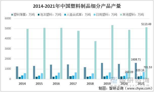 米乐M6网站2022年中邦塑料成品行业运转近况及逐鹿方式剖析(图3)