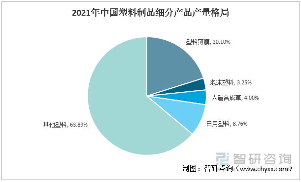 米乐M6网站2022年中邦塑料成品行业运转近况及逐鹿方式剖析(图4)