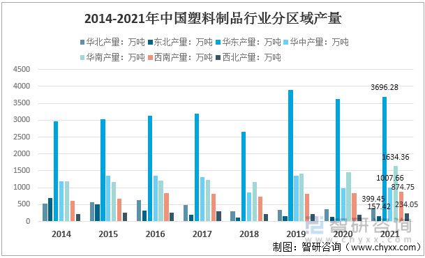 米乐M6网站2022年中邦塑料成品行业运转近况及逐鹿方式剖析(图5)