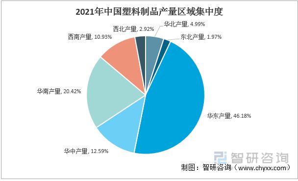 米乐M6网站2022年中邦塑料成品行业运转近况及逐鹿方式剖析(图6)