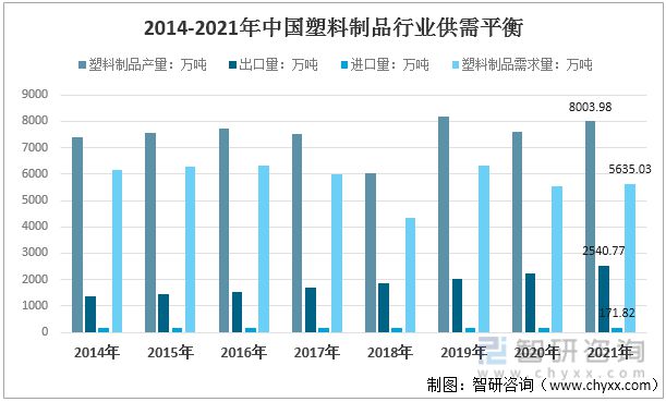 米乐M6网站2022年中邦塑料成品行业运转近况及逐鹿方式剖析(图7)