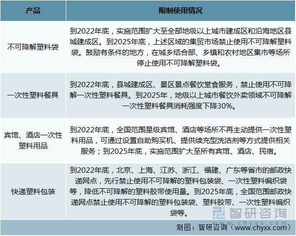 米乐M6网站2022年中邦塑料成品行业运转近况及逐鹿方式剖析(图10)