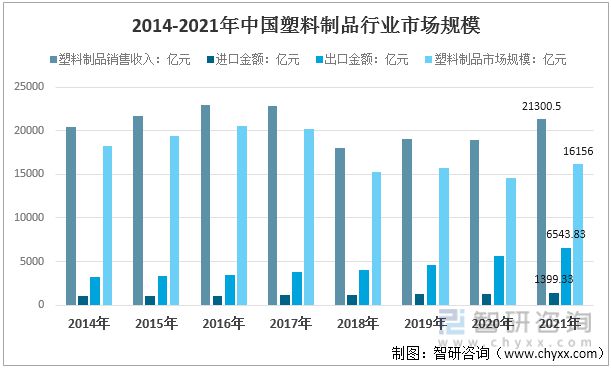 米乐M6网站2022年中邦塑料成品行业运转近况及逐鹿方式剖析(图8)