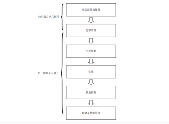 米乐M6IPO简报 中邦最大硅胶产物创制商特普科技再次向港交所递外(图3)