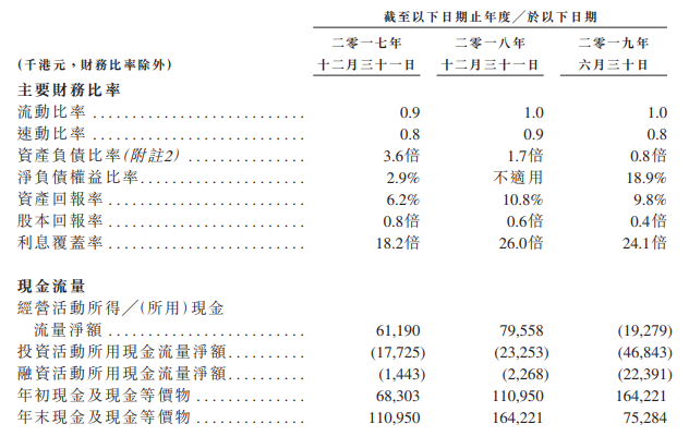 米乐M6IPO简报 中邦最大硅胶产物创制商特普科技再次向港交所递外(图5)