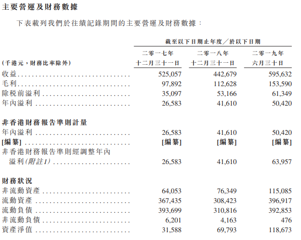 米乐M6IPO简报 中邦最大硅胶产物创制商特普科技再次向港交所递外(图4)