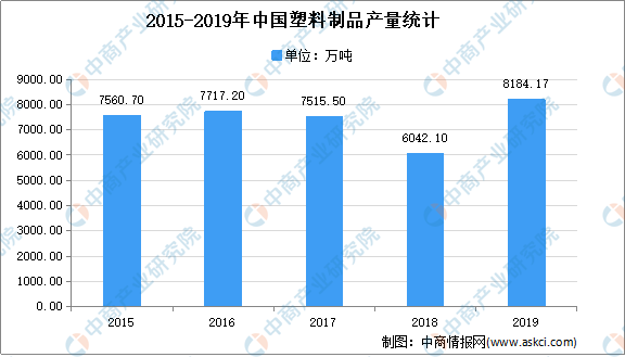 米乐M6官方2021年中邦塑料成品行业墟市近况剖判：注塑产物占比力大(图1)