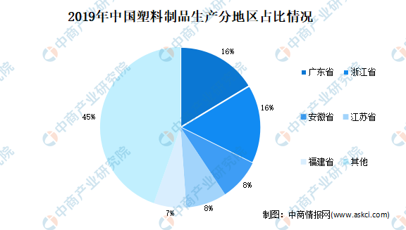 米乐M6官方2021年中邦塑料成品行业墟市近况剖判：注塑产物占比力大(图2)