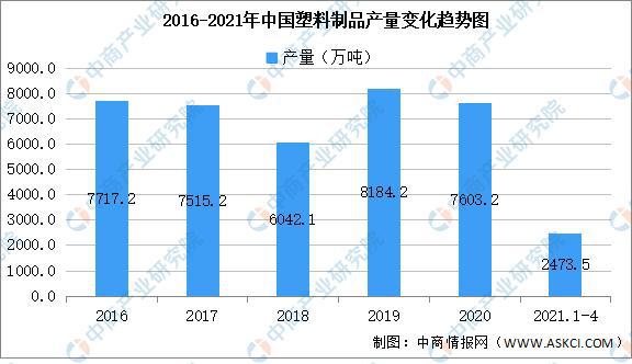 米乐M6官方网站2021年中邦塑料成品行业区域漫衍近况阐发(图1)