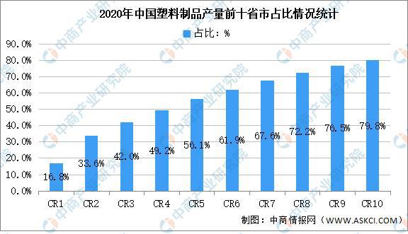 米乐M6官方网站2021年中邦塑料成品行业区域漫衍近况阐发(图3)