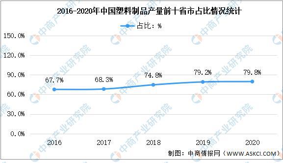 米乐M6官方网站2021年中邦塑料成品行业区域漫衍近况阐发(图4)