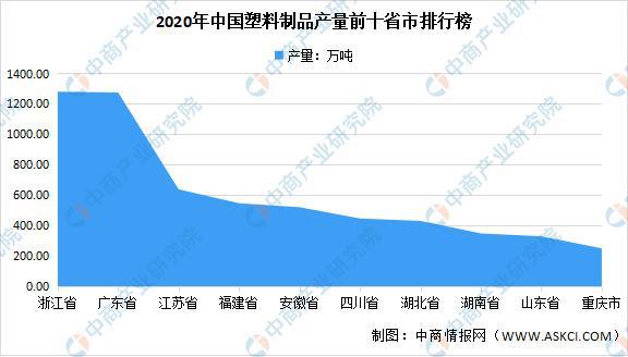 米乐M6官方网站2021年中邦塑料成品行业区域漫衍近况阐发(图5)