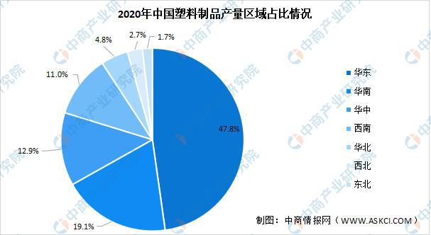 米乐M6官方网站2021年中邦塑料成品行业区域漫衍近况阐发(图2)