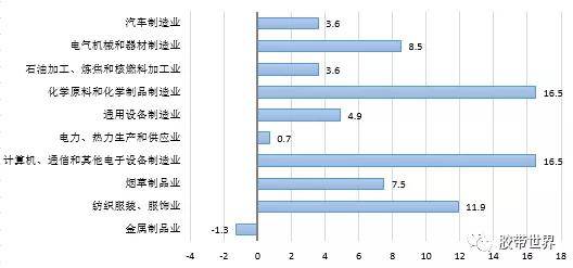 米乐M6官方网站一文理解宁波经济和宁波紧急胶粘企业(图4)