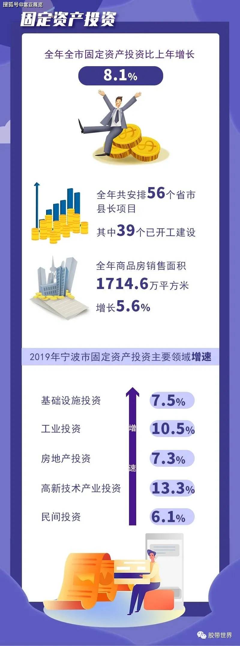 米乐M6官方网站一文理解宁波经济和宁波紧急胶粘企业(图6)