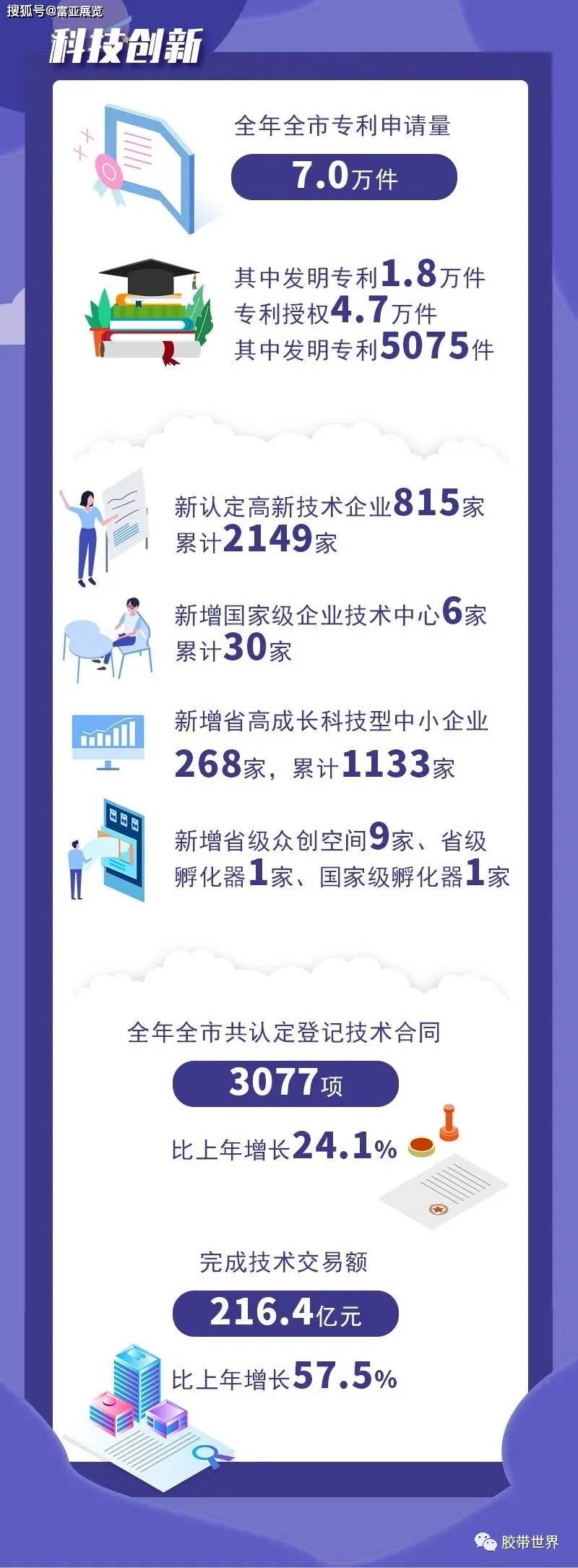 米乐M6官方网站一文理解宁波经济和宁波紧急胶粘企业(图9)