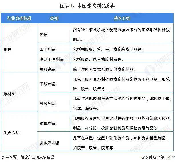 米乐M62020 年环球橡胶成品行业繁荣示状与趋向阐发(图1)