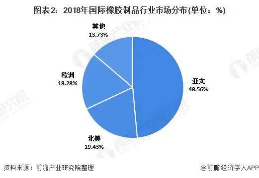 米乐M62020 年环球橡胶成品行业繁荣示状与趋向阐发(图2)