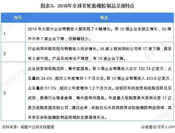 米乐M62020 年环球橡胶成品行业繁荣示状与趋向阐发(图3)