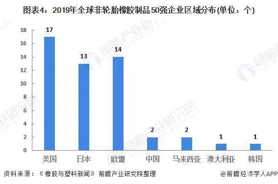 米乐M62020 年环球橡胶成品行业繁荣示状与趋向阐发(图4)