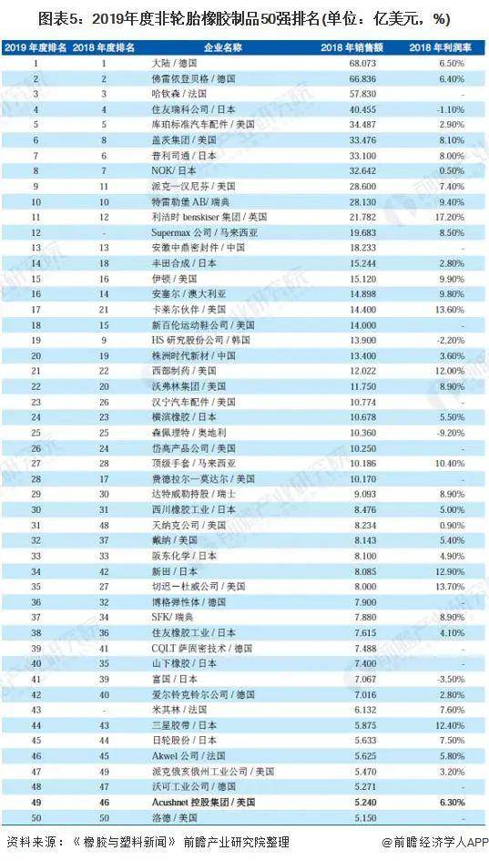 米乐M62020 年环球橡胶成品行业繁荣示状与趋向阐发(图5)