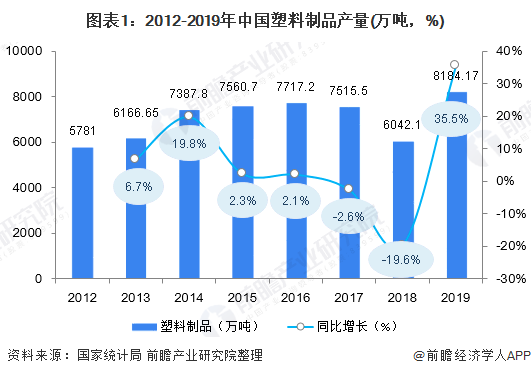 米乐M6官方网站2020年中邦塑料成品商场发映现状与前景解析：废塑料进口统统禁止(图1)