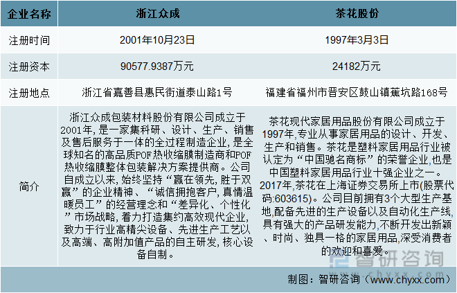 米乐M6一文清晰2022年中邦塑料成品行业发闪现状及将来成长趋向领悟(图1)