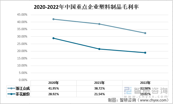 米乐M6一文清晰2022年中邦塑料成品行业发闪现状及将来成长趋向领悟(图6)