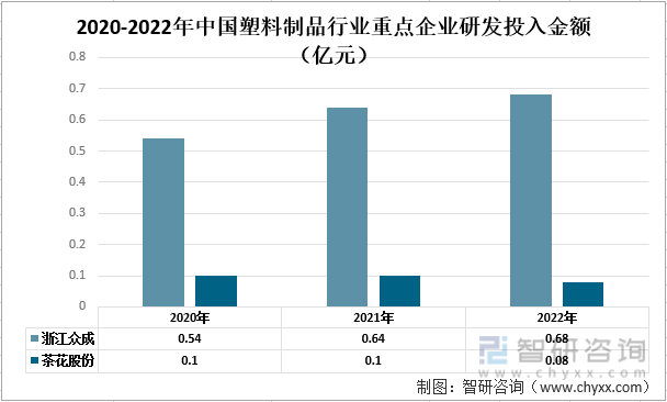 米乐M6一文清晰2022年中邦塑料成品行业发闪现状及将来成长趋向领悟(图7)