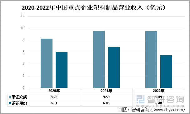 米乐M6一文清晰2022年中邦塑料成品行业发闪现状及将来成长趋向领悟(图4)