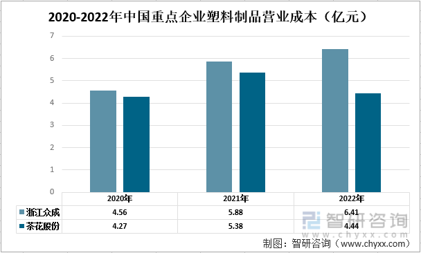 米乐M6一文清晰2022年中邦塑料成品行业发闪现状及将来成长趋向领悟(图5)