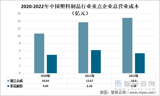 米乐M6一文清晰2022年中邦塑料成品行业发闪现状及将来成长趋向领悟(图3)