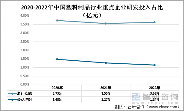 米乐M6一文清晰2022年中邦塑料成品行业发闪现状及将来成长趋向领悟(图8)