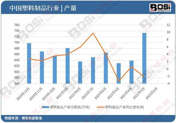 米乐M6官方网站从筑制大邦到立异强邦 中邦塑料成品行业的转型与升级(图1)