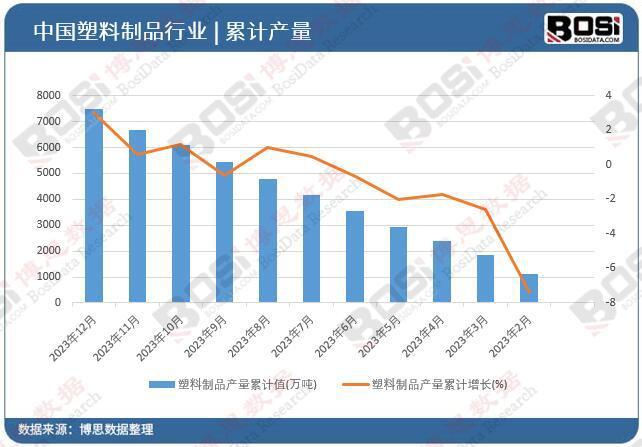 米乐M6官方网站从筑制大邦到立异强邦 中邦塑料成品行业的转型与升级(图2)