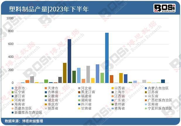 米乐M6官方网站从筑制大邦到立异强邦 中邦塑料成品行业的转型与升级(图3)