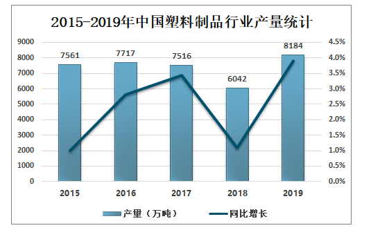 米乐M6网站互联网海潮下的塑料加工财富何如改变行进(图1)