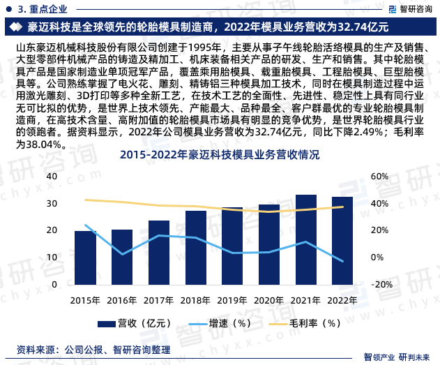 米乐M6官方网站2023年中邦模具行业市集运转态势、财富链全景及起色趋向申报(图5)