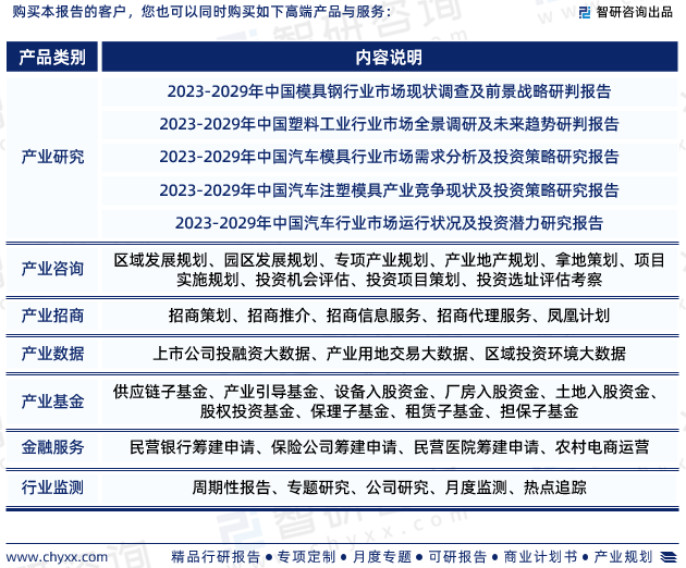 米乐M6官方网站2023年中邦模具行业市集运转态势、财富链全景及起色趋向申报(图7)