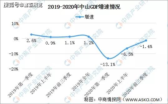 米乐M6一文解析中山市经济和中山紧急胶粘企业(图1)