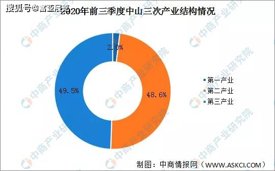 米乐M6一文解析中山市经济和中山紧急胶粘企业(图2)