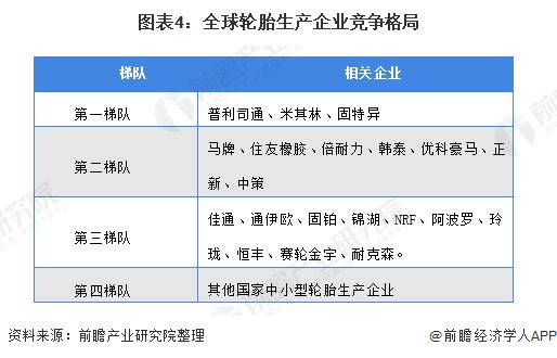 米乐M62020年中邦橡胶成品行业发浮现状与趋向理解 轮胎成品占比凌驾50%【组(图4)