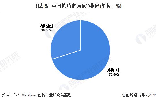 米乐M62020年中邦橡胶成品行业发浮现状与趋向理解 轮胎成品占比凌驾50%【组(图5)