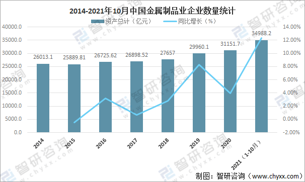 米乐M6官方网站2021年中邦金属成品业筹办近况及重心企业对照领会[图](图1)