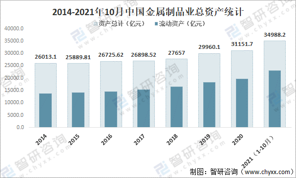 米乐M6官方网站2021年中邦金属成品业筹办近况及重心企业对照领会[图](图2)