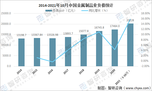 米乐M6官方网站2021年中邦金属成品业筹办近况及重心企业对照领会[图](图4)