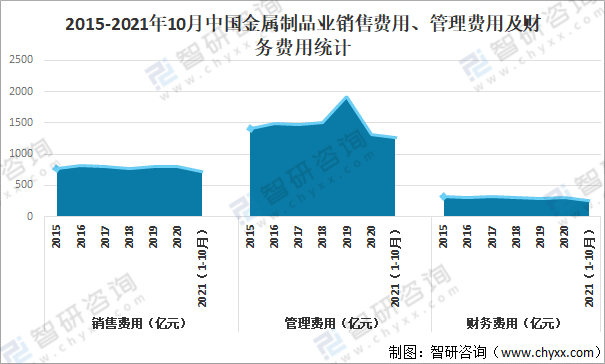 米乐M6官方网站2021年中邦金属成品业筹办近况及重心企业对照领会[图](图6)